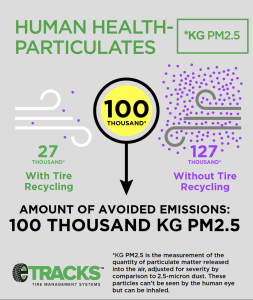 Infographic in reduced emissions from recycling.